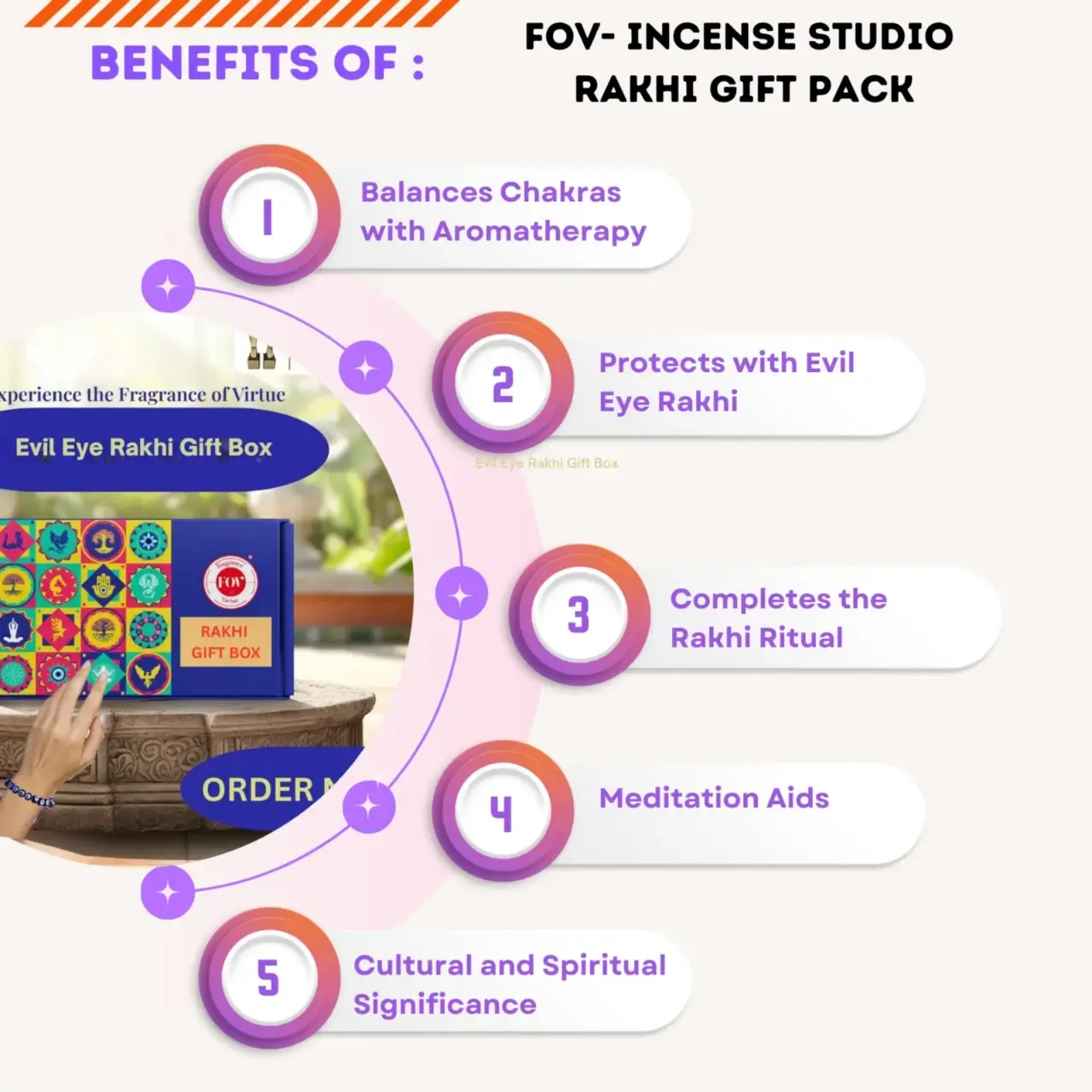 Rakhi Gift Box – 7 Chakra Incense
